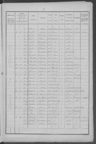 Rémilly : recensement de 1926