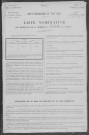 Châtillon-en-Bazois : recensement de 1911