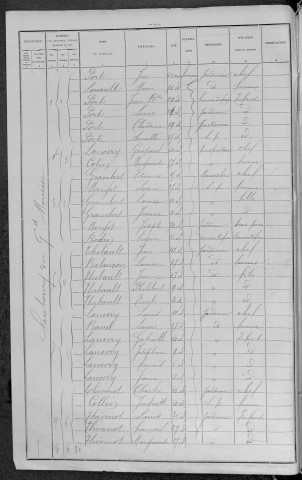 Nevers, Section de Nièvre, 18e sous-section : recensement de 1896