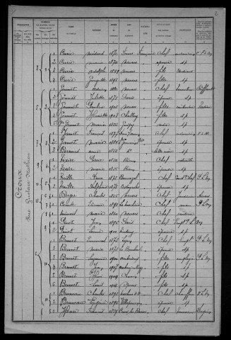 Nevers, Quartier du Croux, 36e section : recensement de 1921