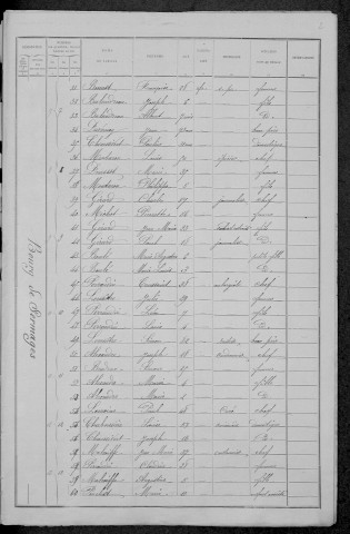 Sermages : recensement de 1891