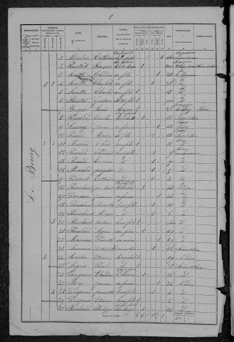 Poil : recensement de 1872