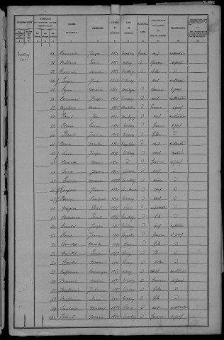 Tintury : recensement de 1906