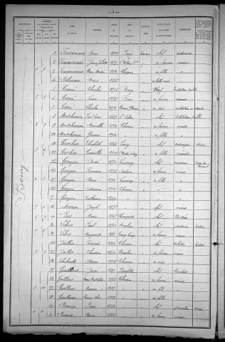 Charrin : recensement de 1921
