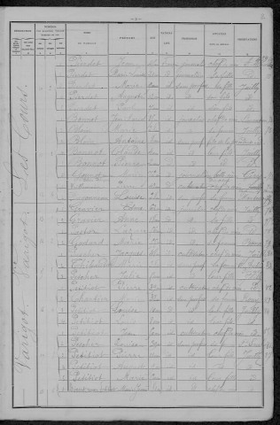 Jailly : recensement de 1896