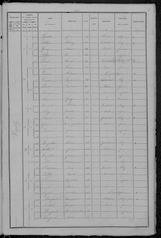 Tazilly : recensement de 1896