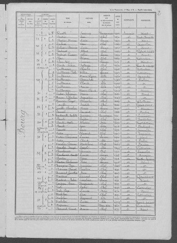 Chitry-les-Mines : recensement de 1946