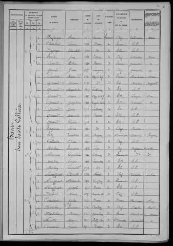 Nevers, Section de la Barre, 14e sous-section : recensement de 1906