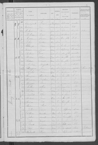 Saint-Éloi : recensement de 1901