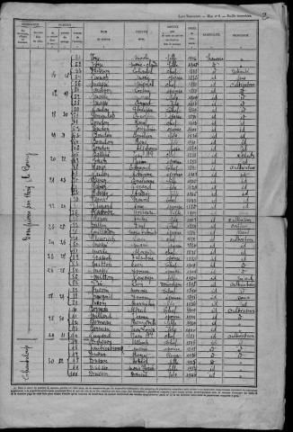Dompierre-sur-Héry : recensement de 1946
