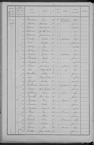 Saint-Pierre-le-Moûtier : recensement de 1891