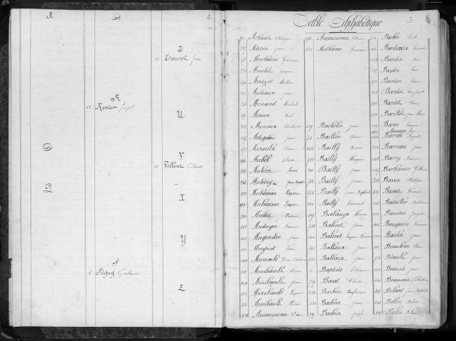 Liste du contingent de l'armée de réserve (territoriaux) par cantons, classe 1861 : répertoire