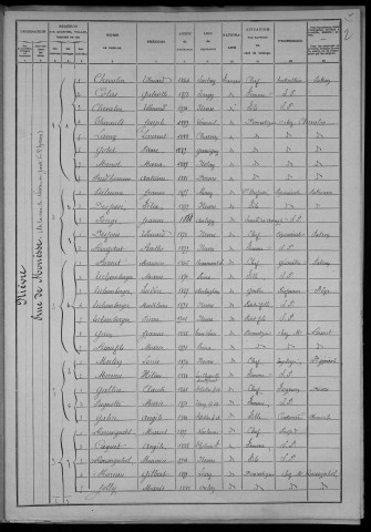 Nevers, Section de Nièvre, 16e sous-section : recensement de 1906