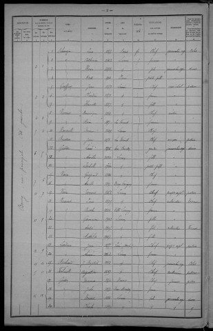 Limon : recensement de 1921