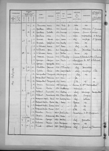 Nevers, Quartier du Croux, 14e section : recensement de 1936