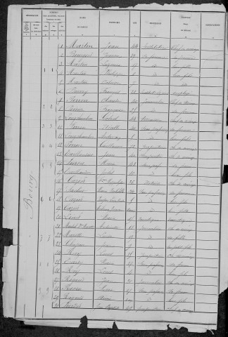 Saint-Parize-le-Châtel : recensement de 1881