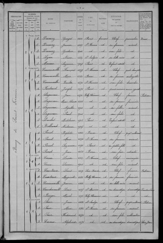 Saint-Firmin : recensement de 1911