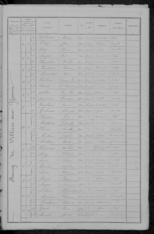 Villiers-sur-Yonne : recensement de 1891