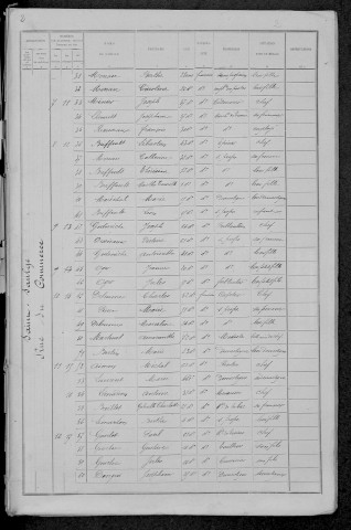 Saint-Saulge : recensement de 1891