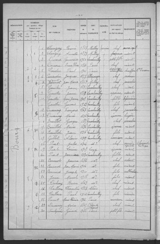 Larochemillay : recensement de 1931