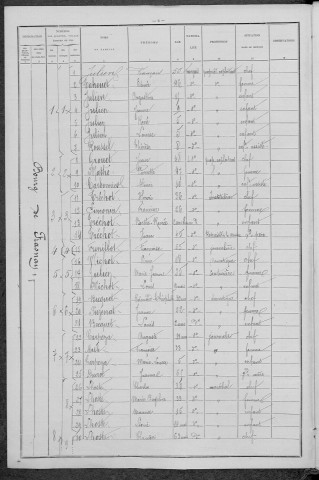 Frasnay-Reugny : recensement de 1896