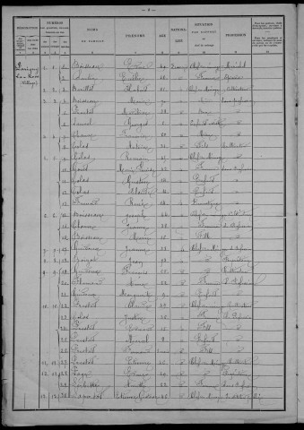 Parigny-la-Rose : recensement de 1901