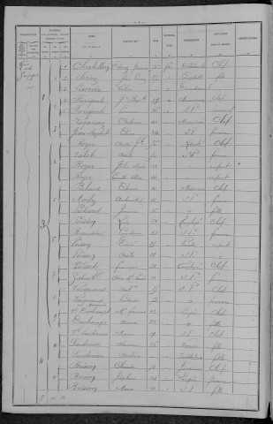 Nevers, Section du Croux, 27e sous-section : recensement de 1896