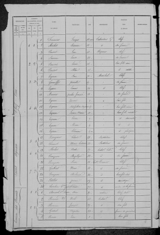 Saint-Agnan : recensement de 1881