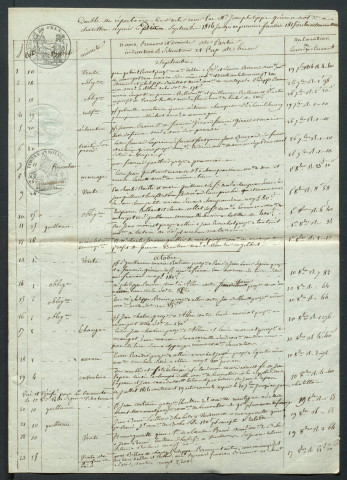 Guérin (Jean Philippe).