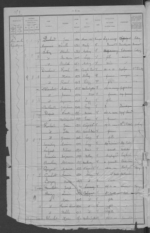 Luzy : recensement de 1921