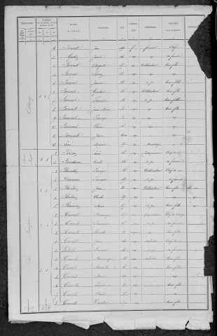 Château-Chinon Campagne : recensement de 1891