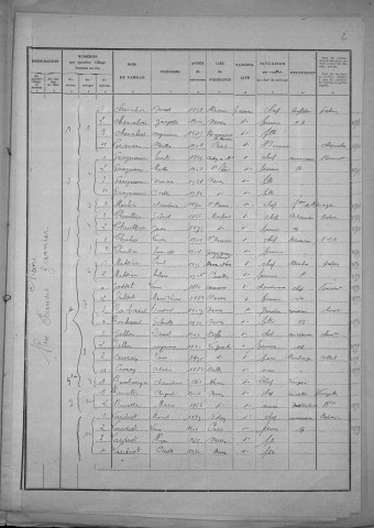 Nevers, Quartier de Nièvre, 11e section : recensement de 1931