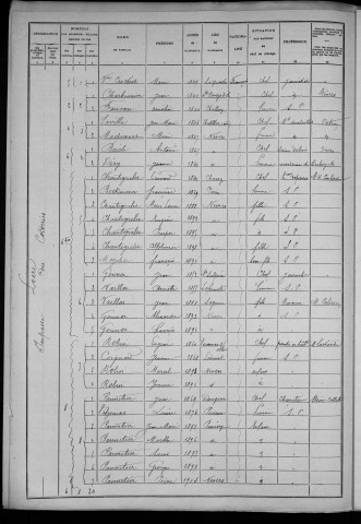 Nevers, Section de Loire, 15e sous-section : recensement de 1906