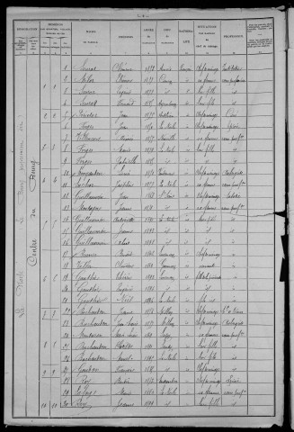 La Nocle-Maulaix : recensement de 1906