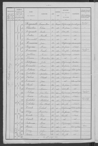 Saint-Didier : recensement de 1901