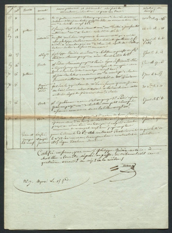 Guérin (Jean Philippe).