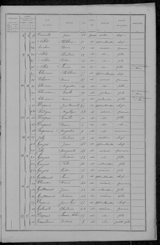 Saint-Aubin-des-Chaumes : recensement de 1891