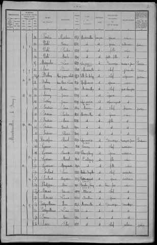 Montreuillon : recensement de 1911