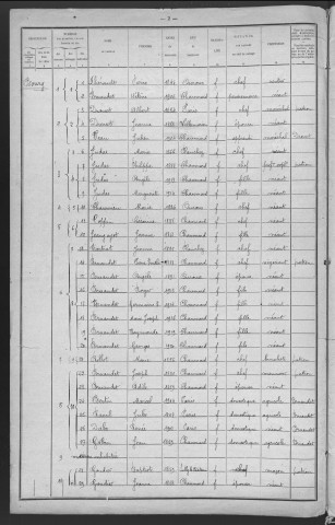 Chaumard : recensement de 1921