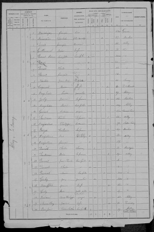 Alluy : recensement de 1876