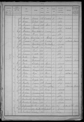 Ouroux-en-Morvan : recensement de 1921