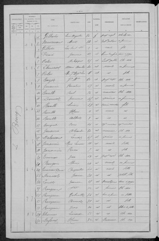 Montaron : recensement de 1896