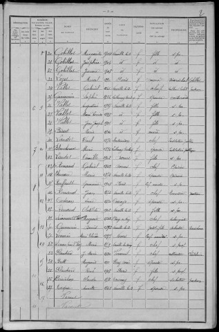 Neuville-lès-Decize : recensement de 1911