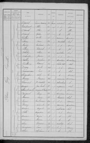 Nevers, Section de la Barre, 3e sous-section : recensement de 1896