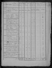 Saint-Ouen-sur-Loire : recensement de 1821