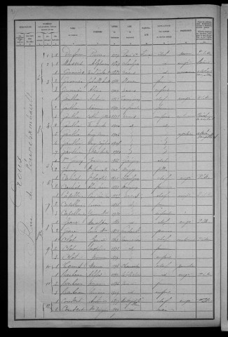 Nevers, Quartier du Croux, 37e section : recensement de 1921