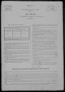 Michaugues : recensement de 1881