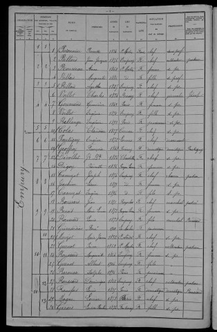 Empury : recensement de 1906