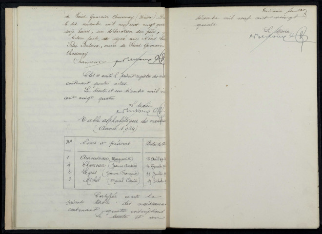 Saint-Germain-Chassenay : actes d'état civil.