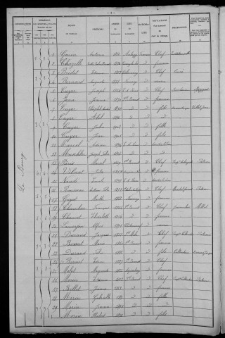 Saint-Bonnot : recensement de 1906